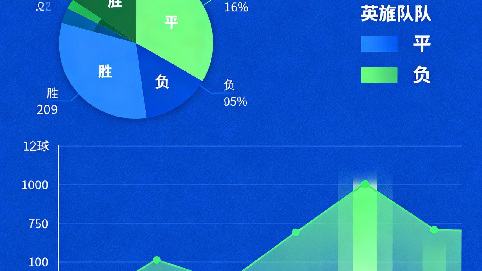 两支英超球队近10次历史交锋数据可视化图表，包含胜平负比例饼图与进球时间分布热力图